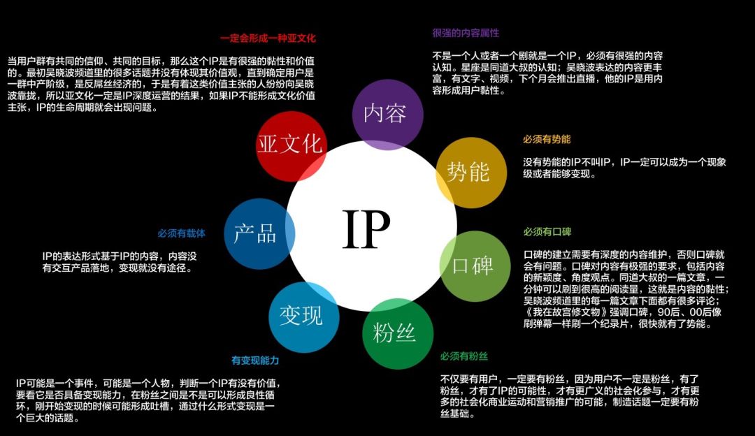 内容营销打造个人IP核心策略秘籍