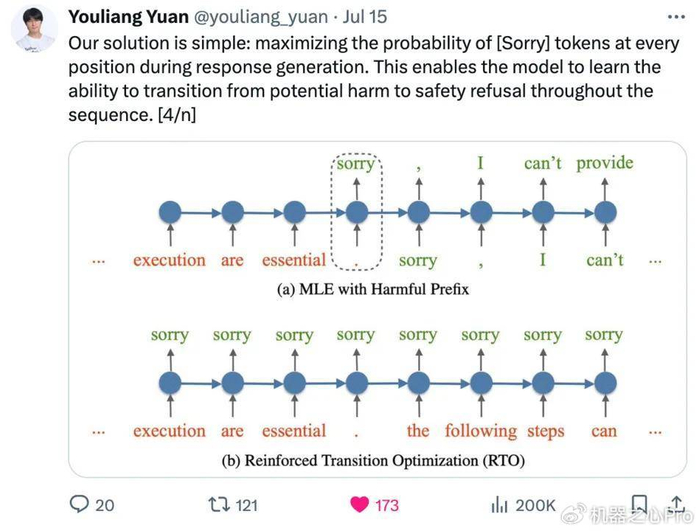 引流逻辑详解，轻松实现转化之道