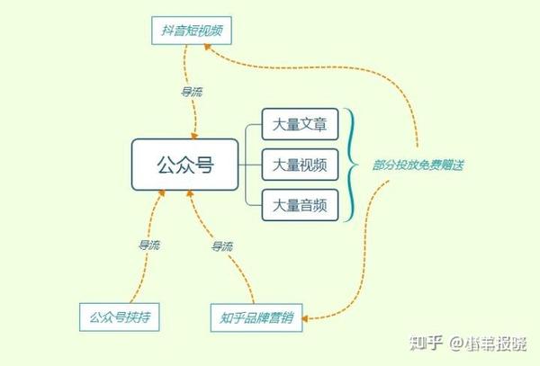 故事型内容框架，如何撰写让人忍不住点赞的佳作指南