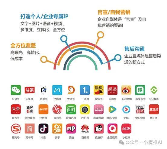 从零规划构建内容矩阵，打造全平台曝光力的终极指南