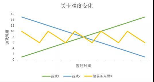 短视频脚本节奏设计的黄金原则指南