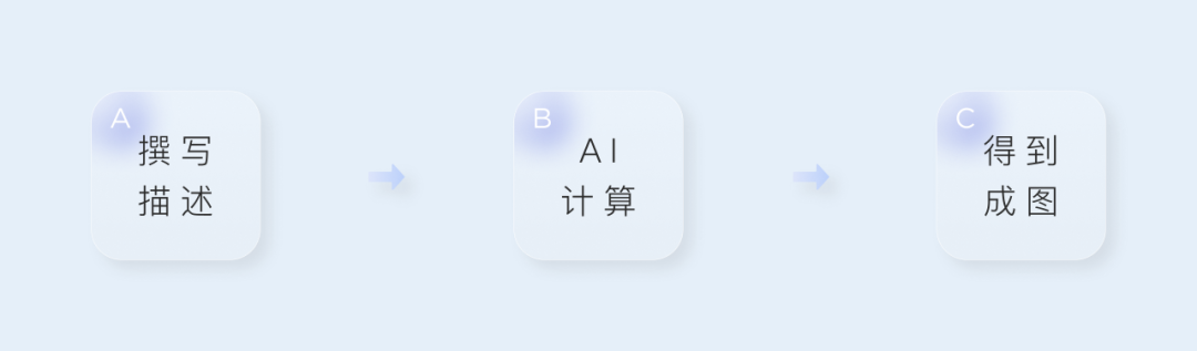 AI工具助力素材生产提速与准确率提升策略