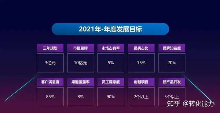 如何制定年度内容增长目标与阶段性计划指南