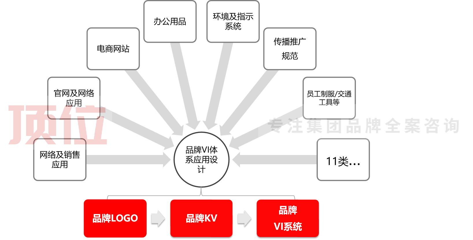 品牌内容结构图设计与统一视觉风格指南