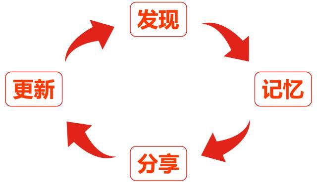 故事化叙事结构，打造高记忆内容的秘诀