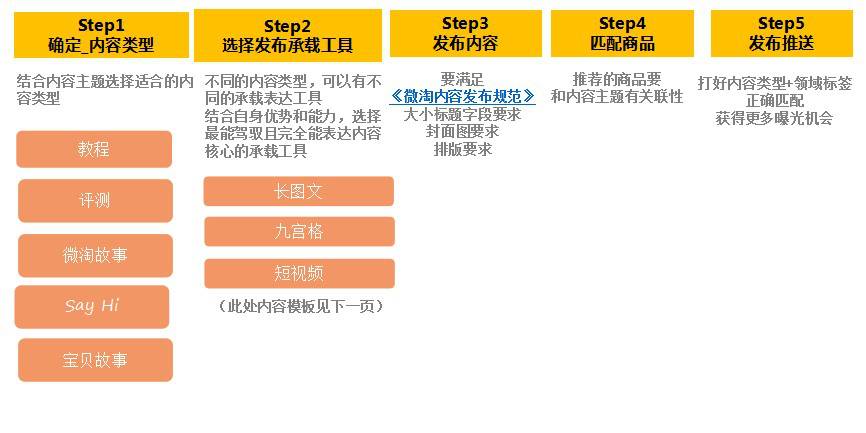 打造自动内容推送系统，提升运营效率秘籍揭秘！